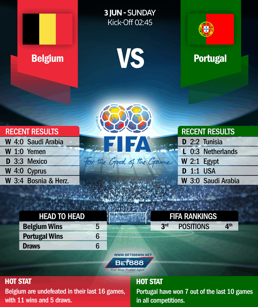 Belgium vs Portugal 03/06/18