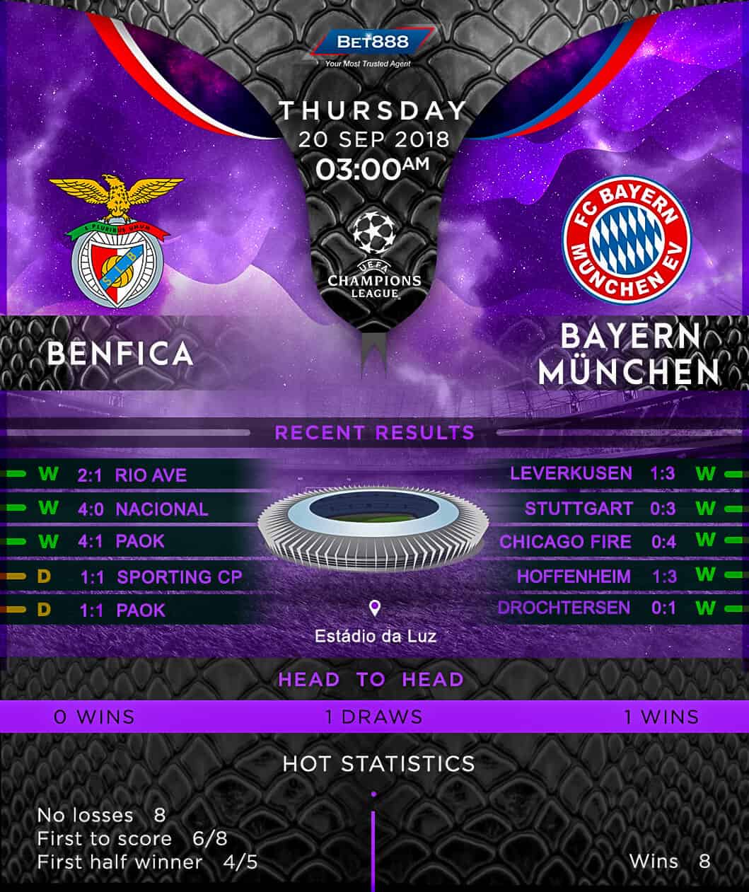 Benfica vs Bayern Munich 20/09/18
