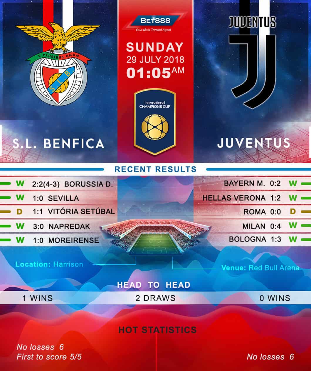 Benfica vs Juventus 29/07/18