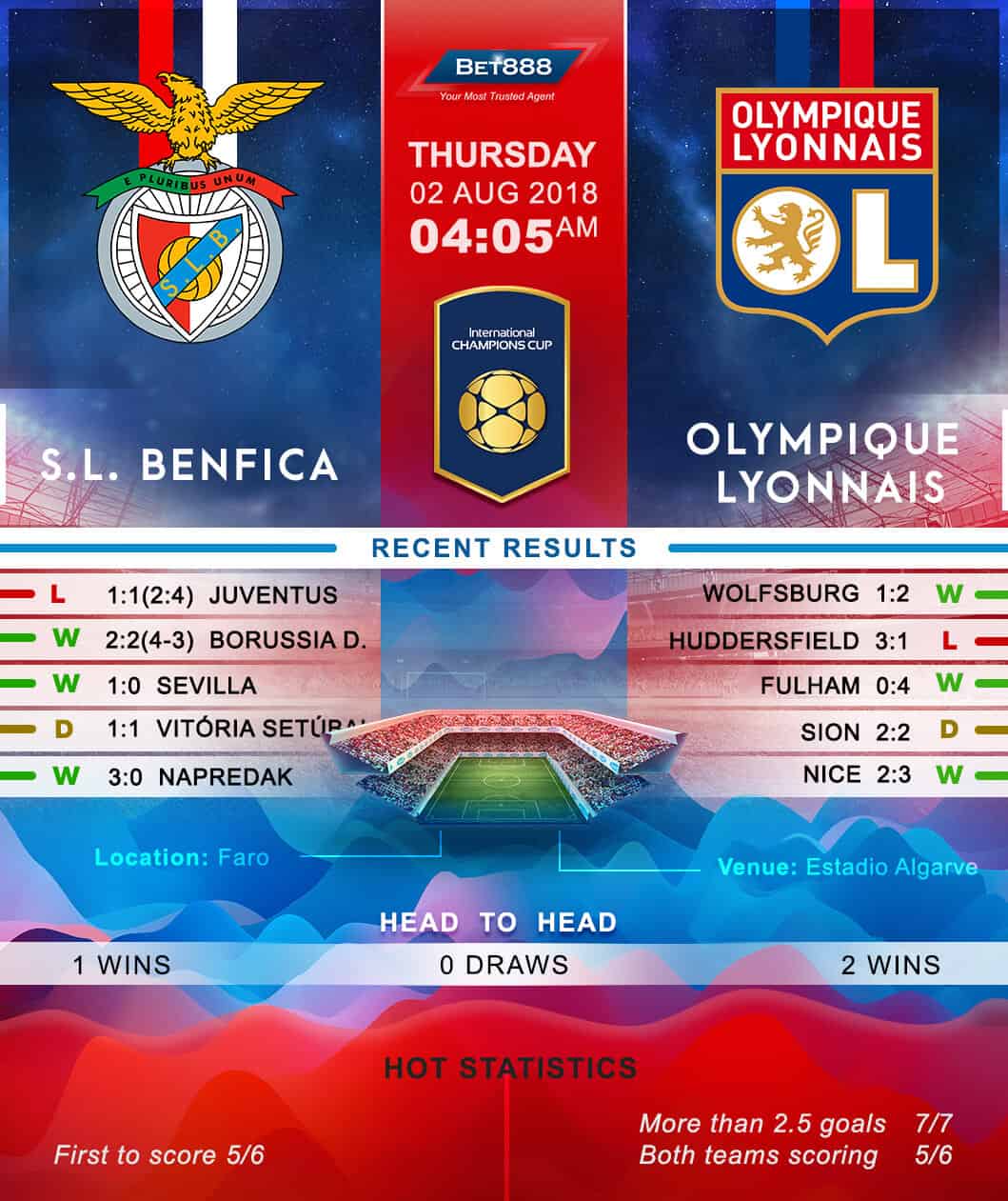 Benfica vs Olympique Lyonnais 02/08/18