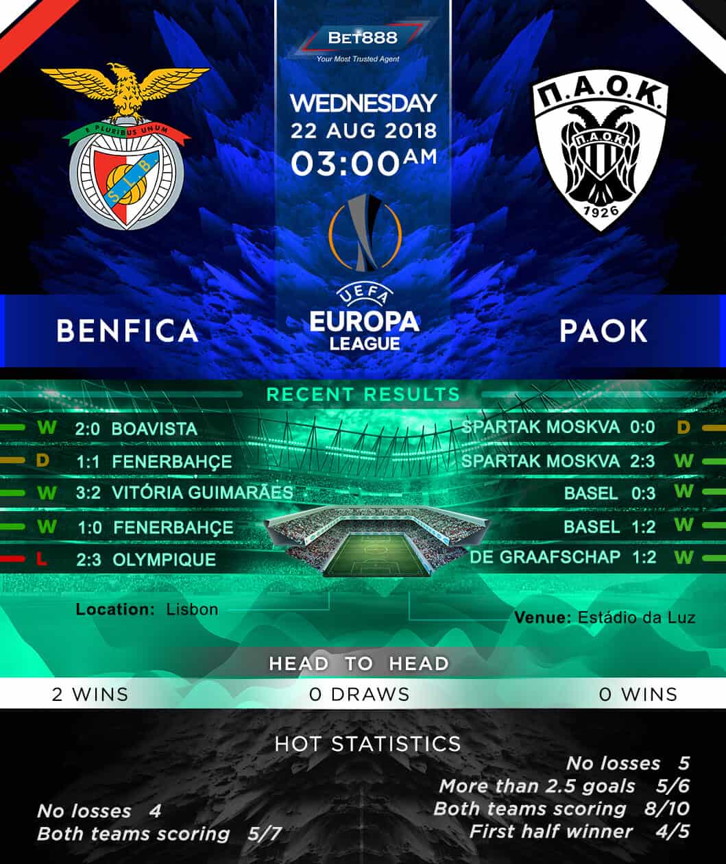 Benfica vs PAOK 22/08/18