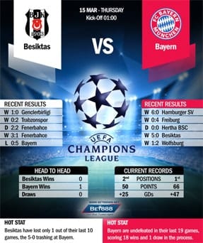 Besiktas vs Bayern Munich 15/03/18
