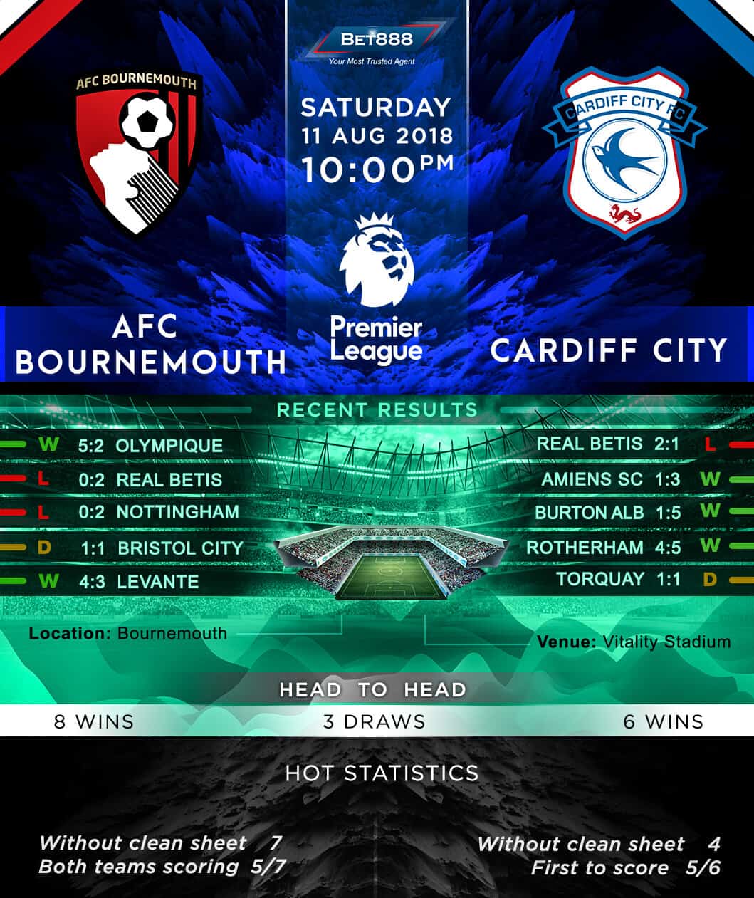Bournemouth vs Cardiff City 11/08/18
