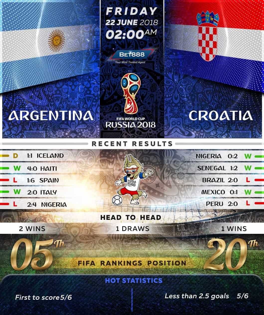 Argentina vs Croatia 21/06/18