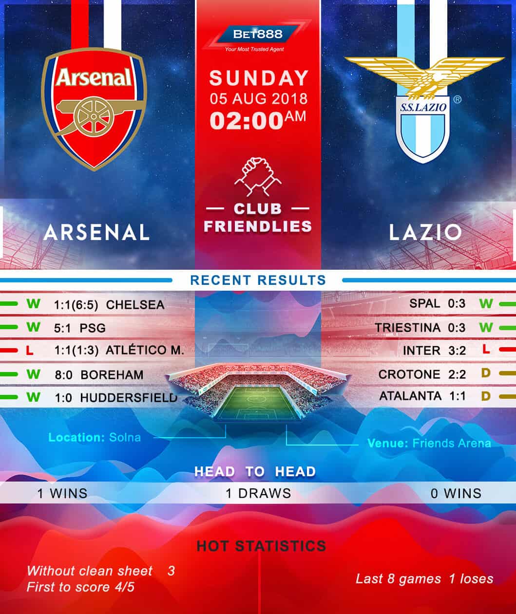 Arsenal vs Lazio 05/08/18
