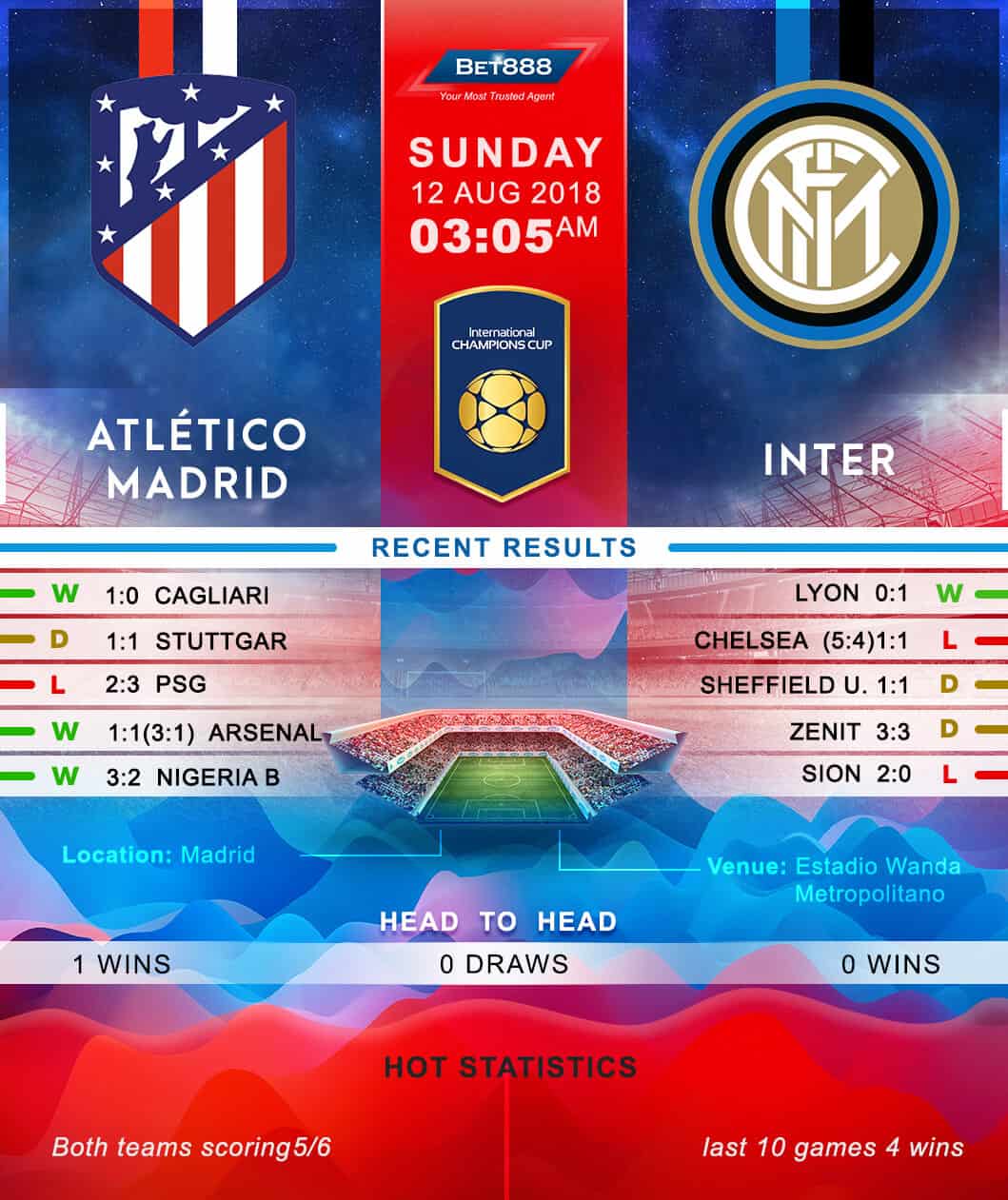 Atletico Madrid vs Inter Milan 12/08/18