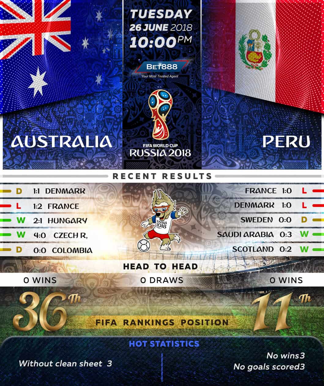 Australia vs Peru 26/06/18