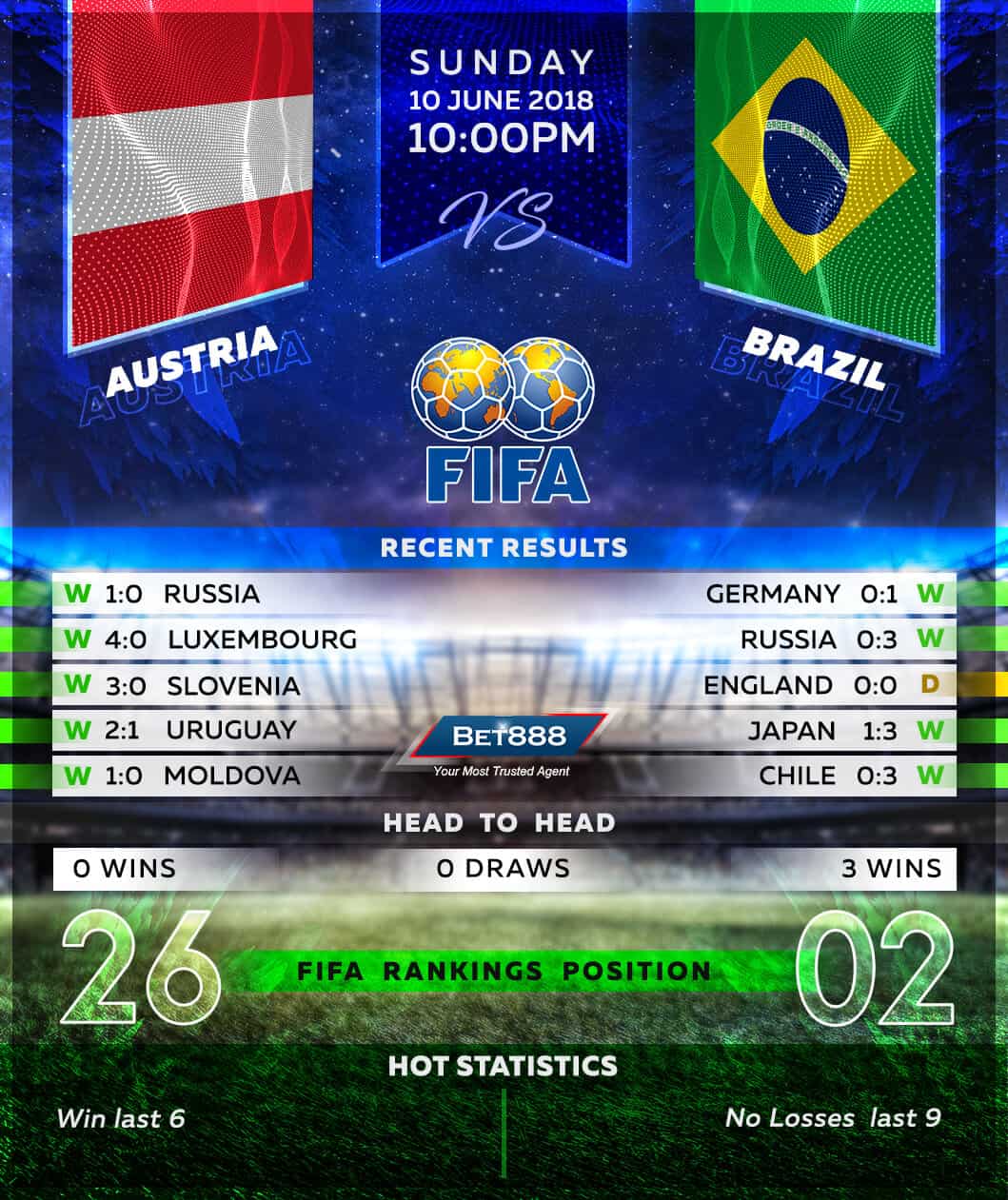 Austria vs Brazil 10/06/18
