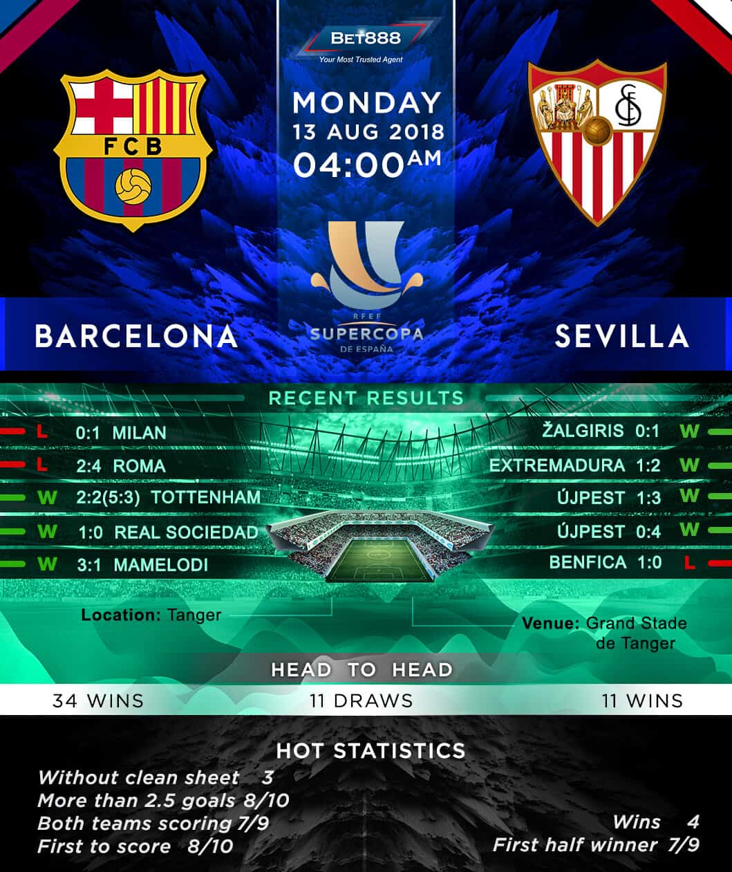 Barcelona vs Sevilla 13/08/18