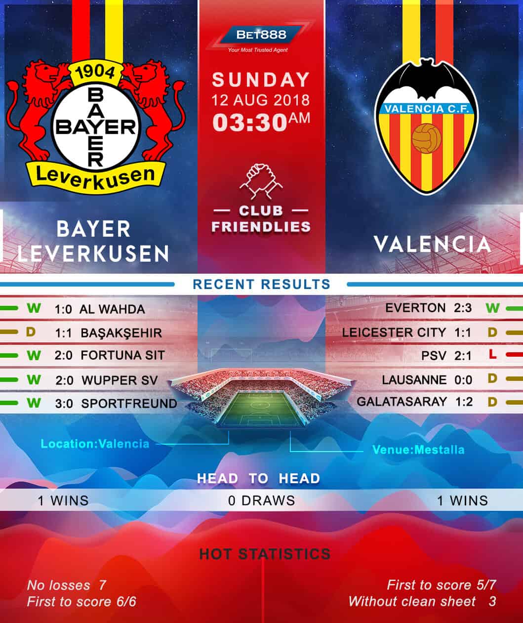 Valencia vs Bayer Leverkusen 12/08/18
