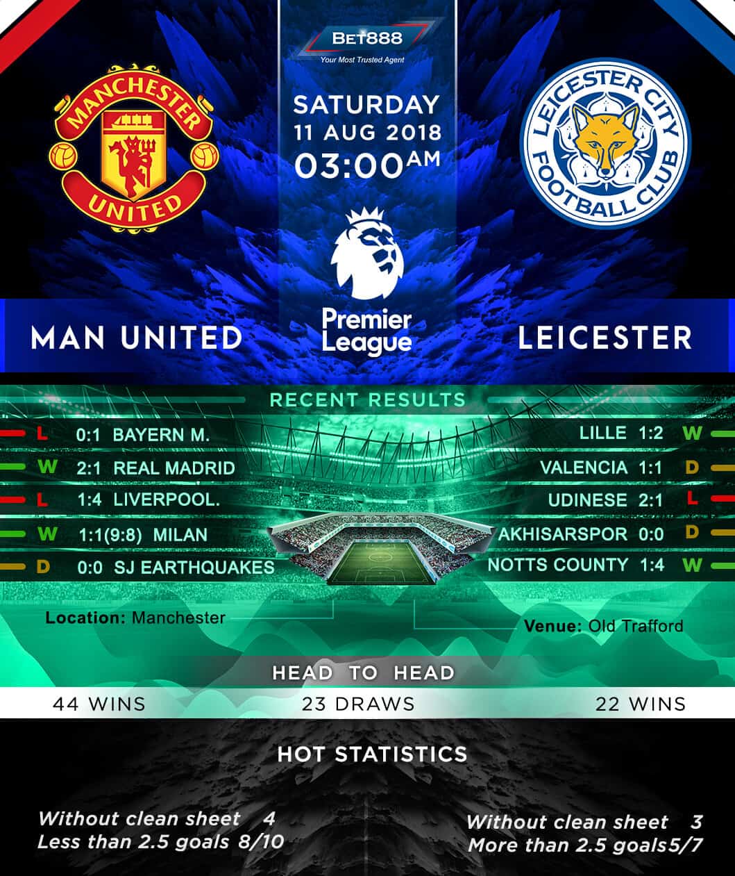 Manchester United vs Leicester City 11/08/18