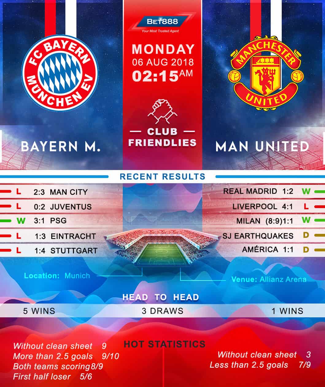 Bayern Munich vs Manchester United 06/08/18