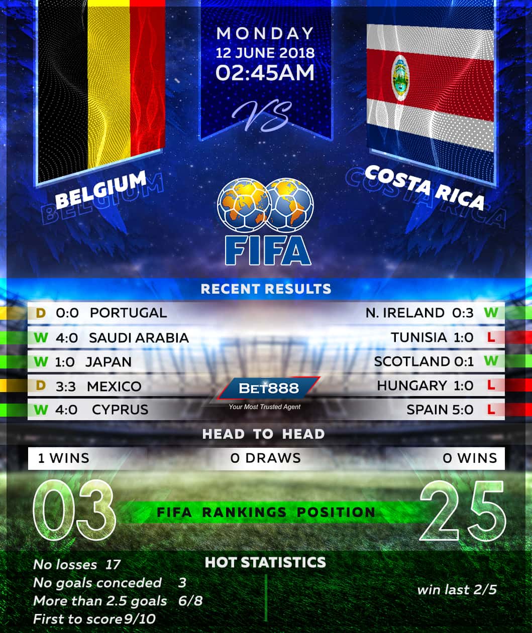 Belgium vs Costa Rica 12/06/18