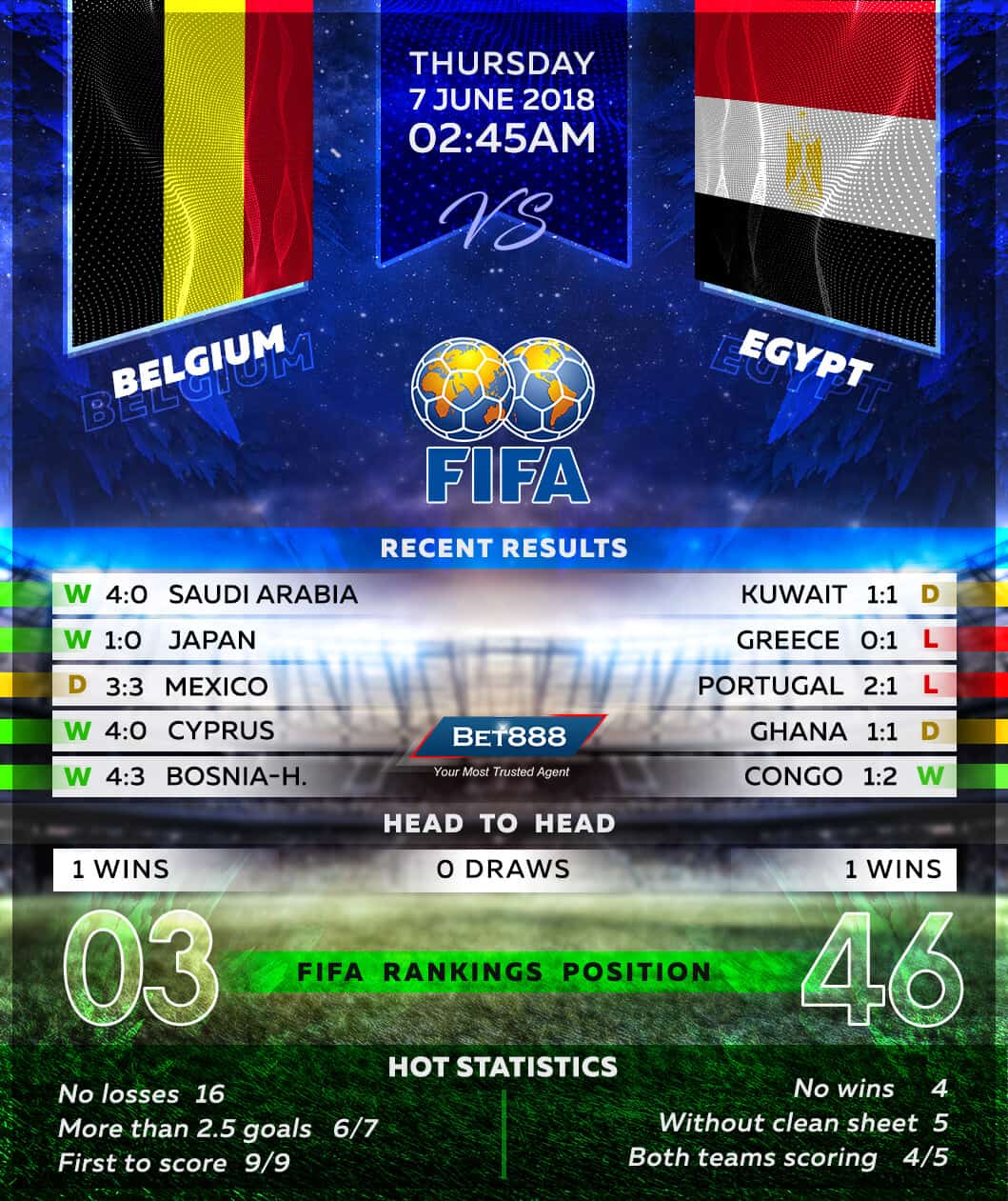 Belgium vs Egypt 07/06/18