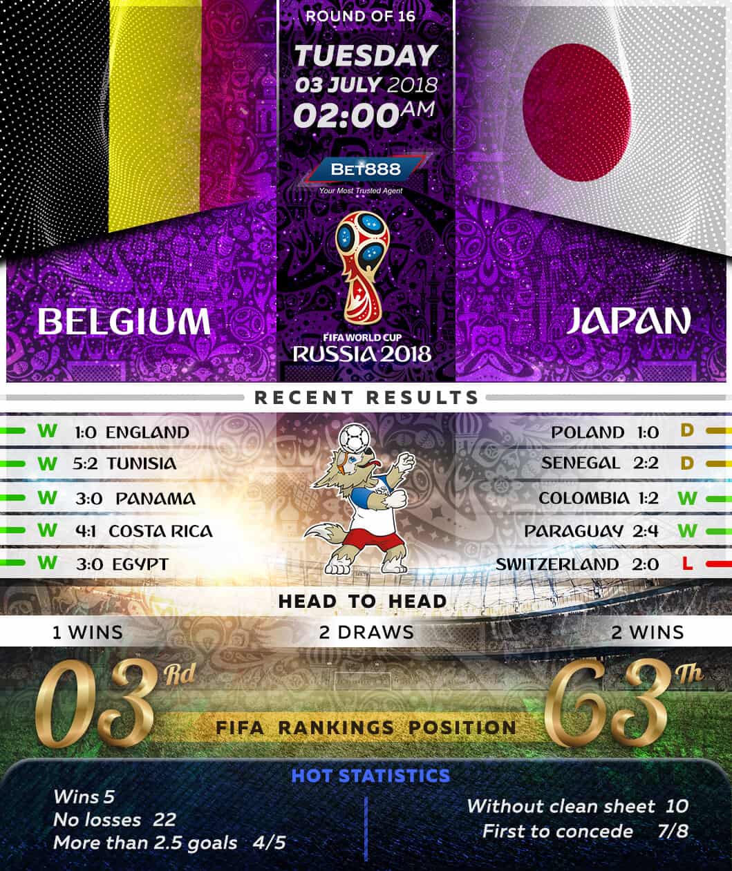Belgium vs Japan 03/07/18
