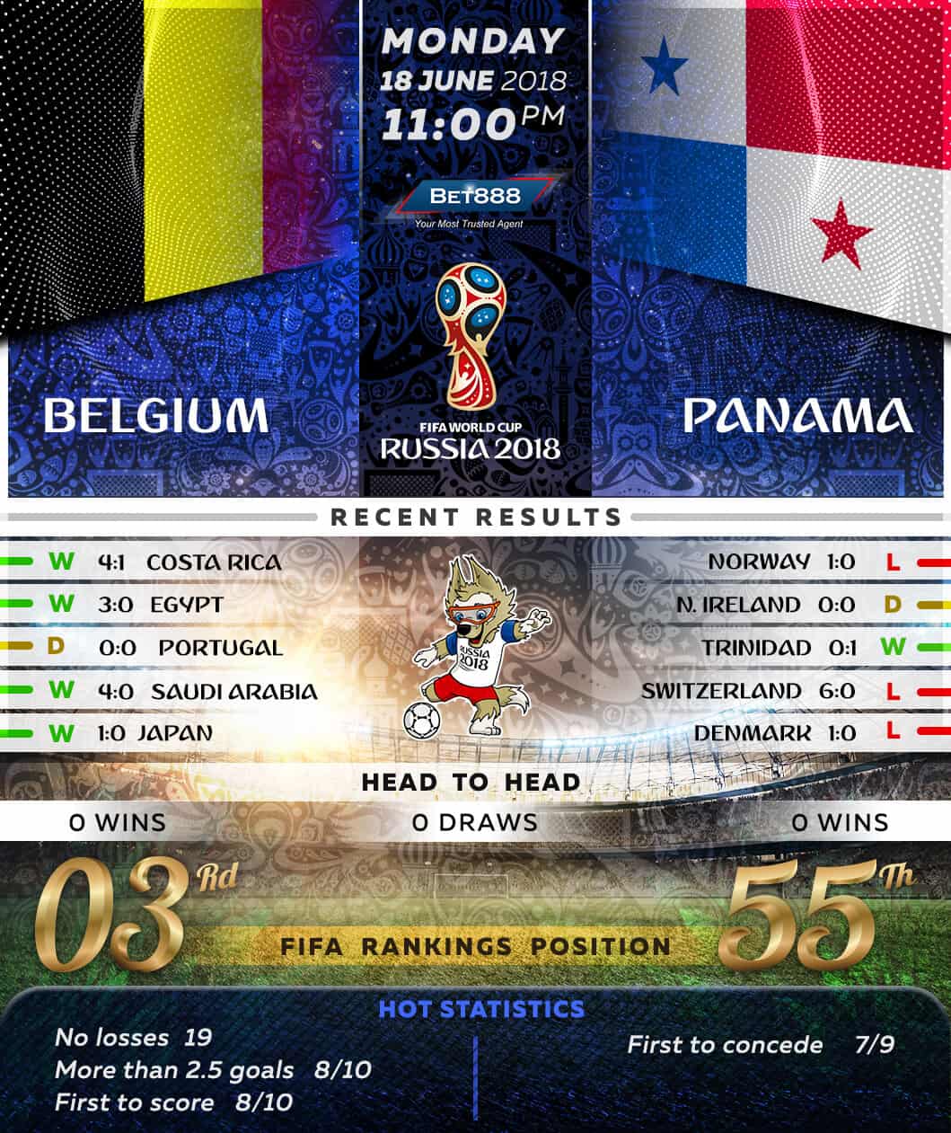Belgium vs Panama 18/06/18