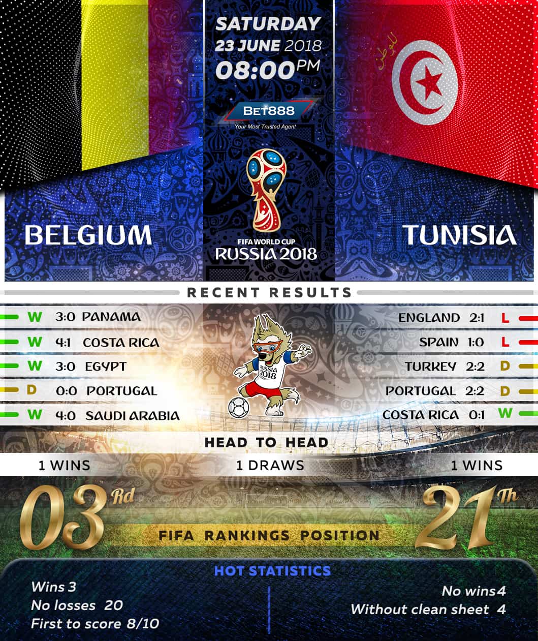 Belgium vs Tunisia 23/06/18