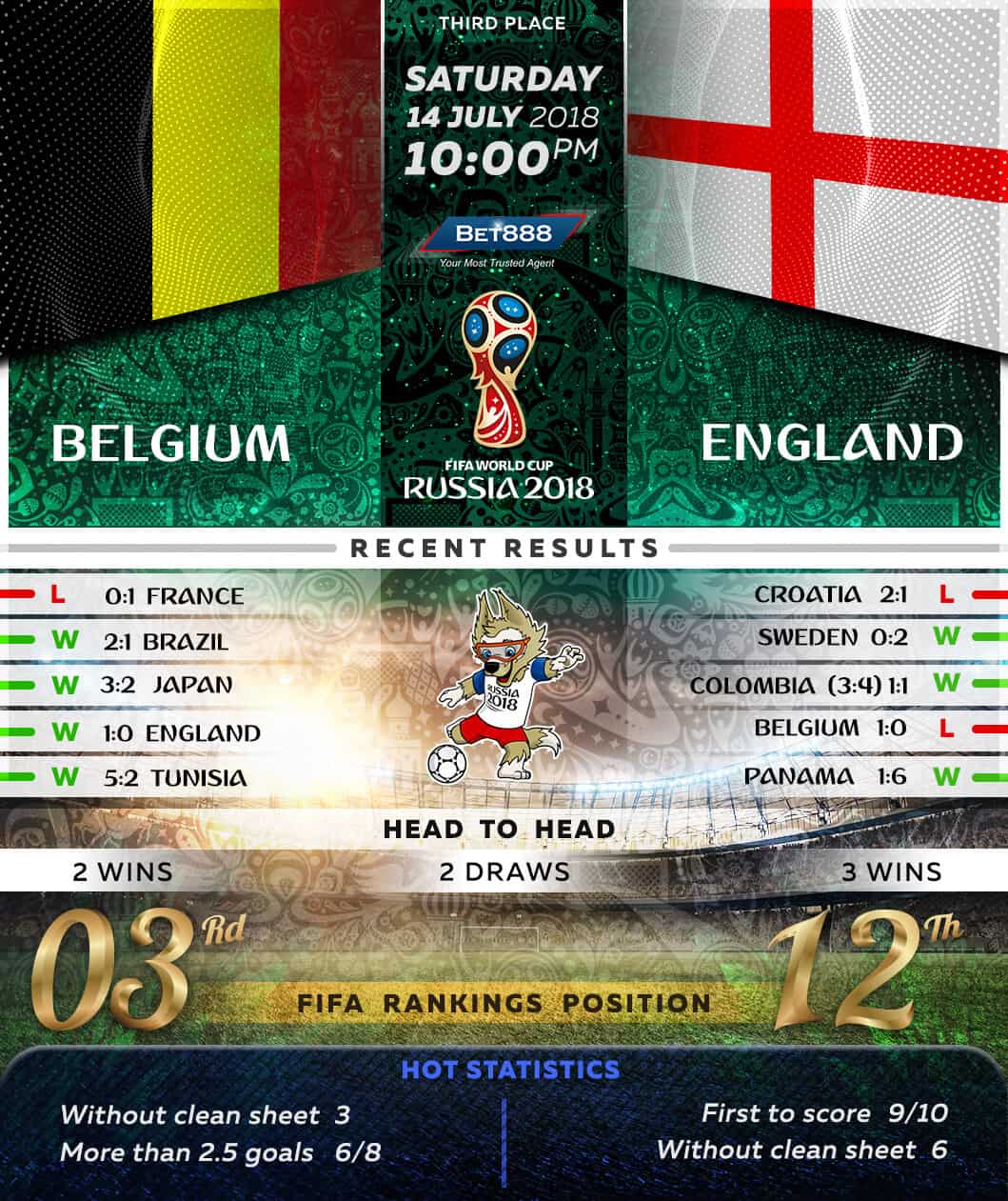 Belgium vs England 14/07/18