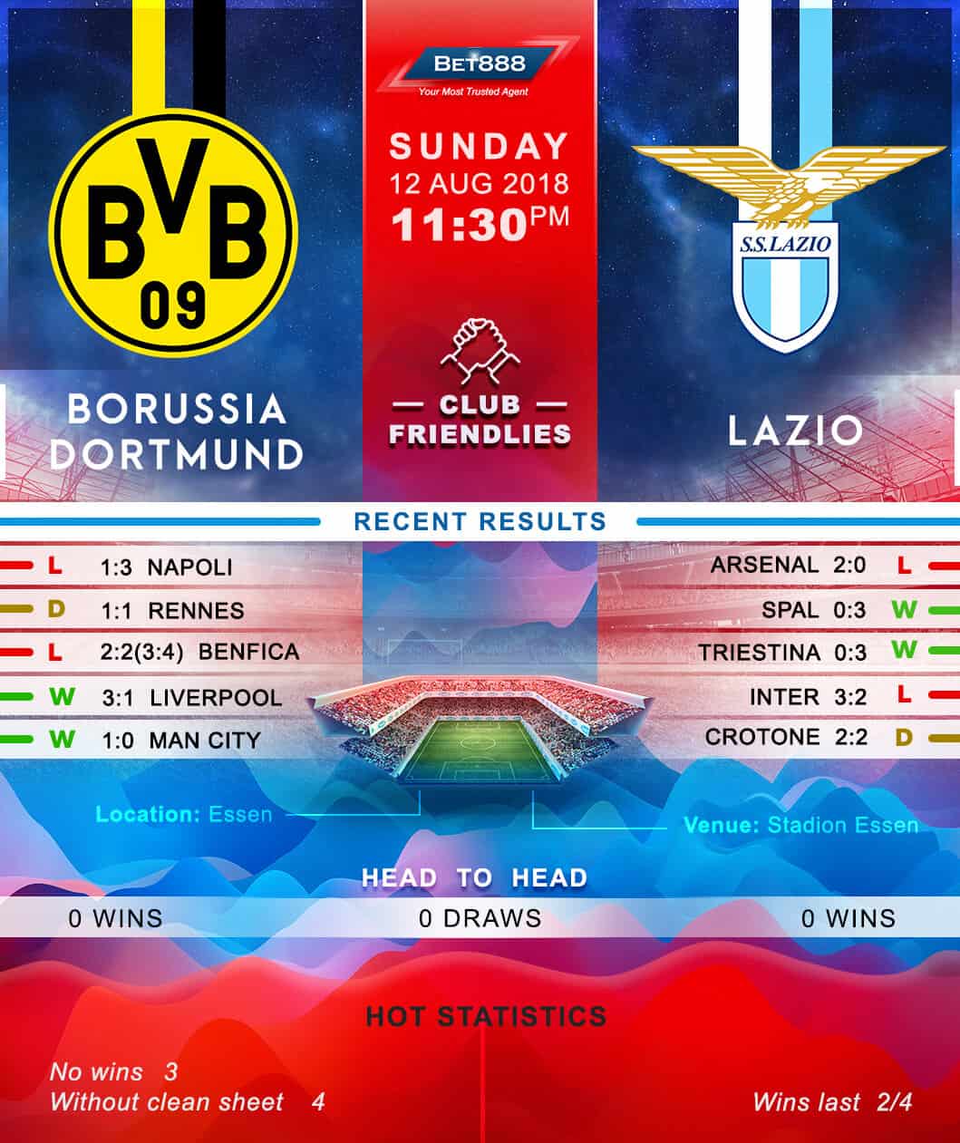 Borussia Dortmund vs Lazio 12/08/18