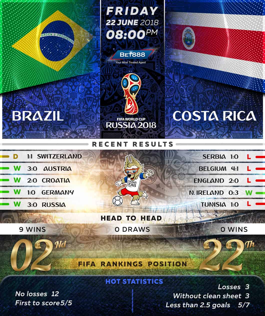Brazil vs Costa Rica 22/06/18