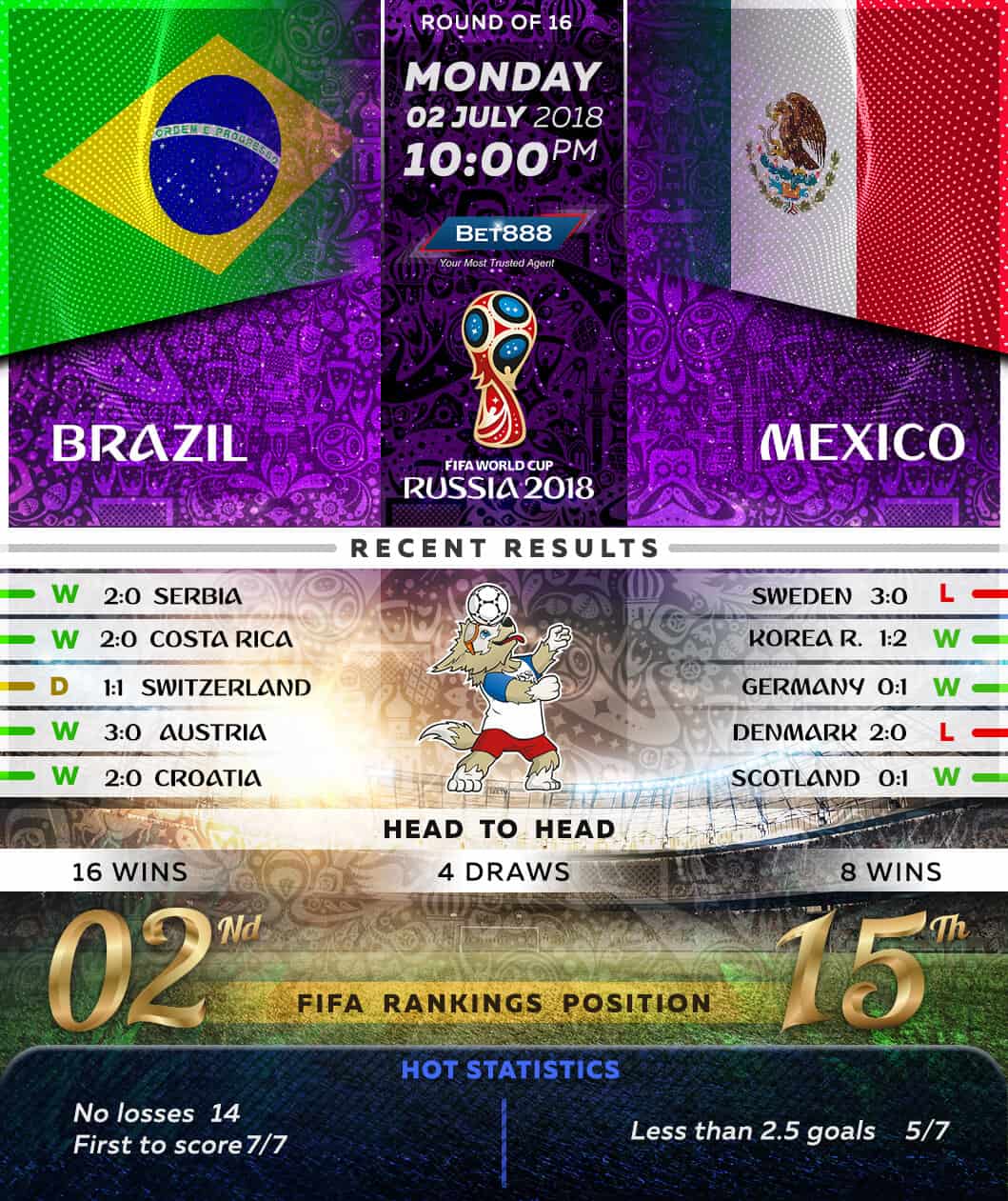 Brazil vs Mexico 02/07/18