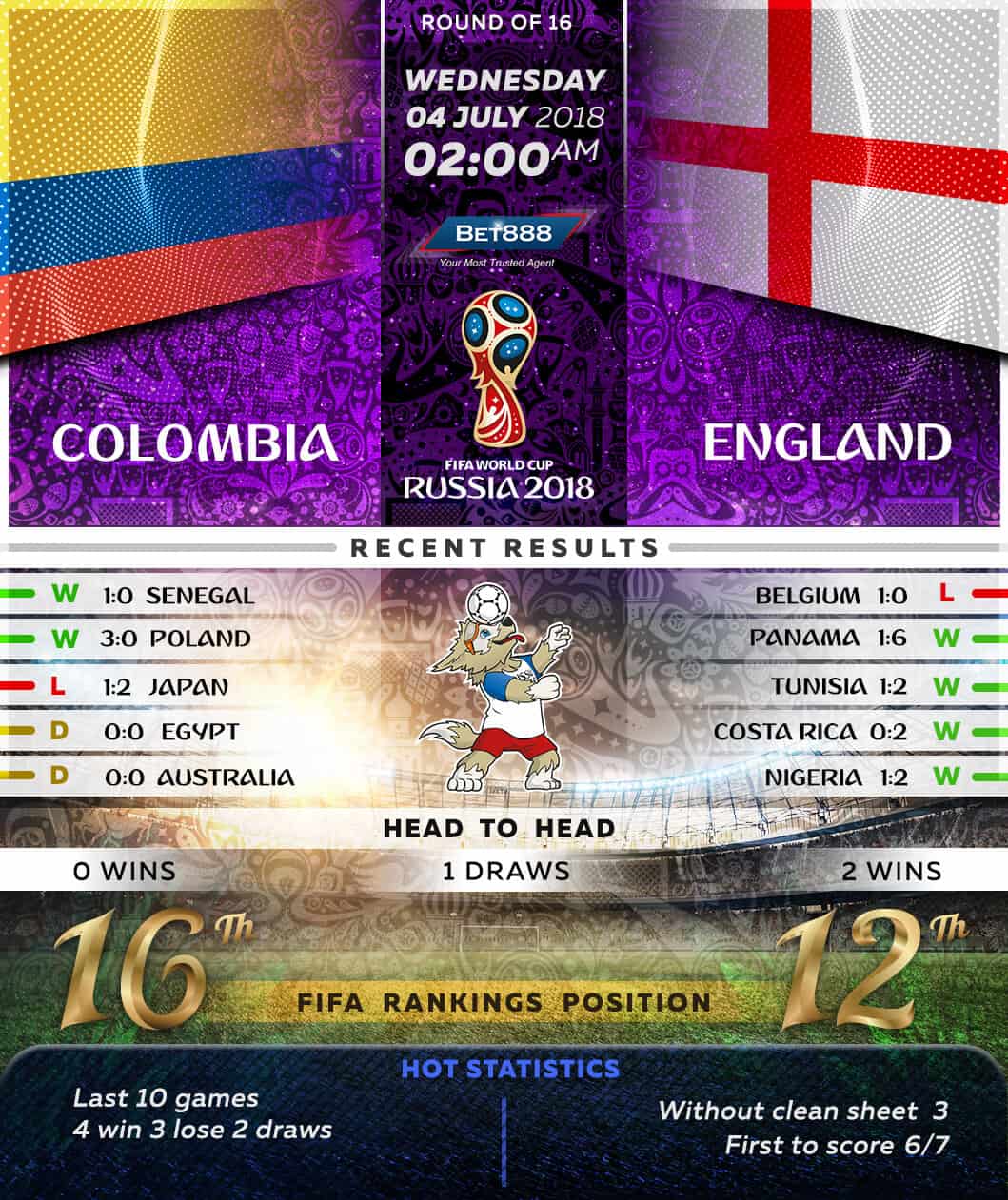 Colombia vs England 04/07/18