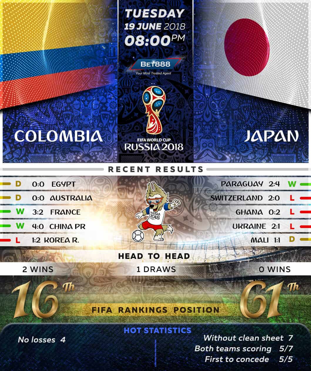 Colombia vs Japan 19/06/18