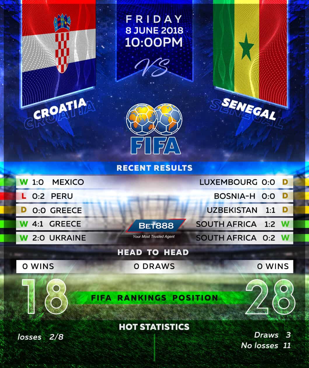 Croatia vs Senegal 08/06/18