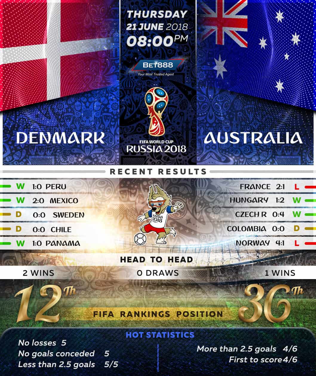 Denmark vs Australia 21/06/18