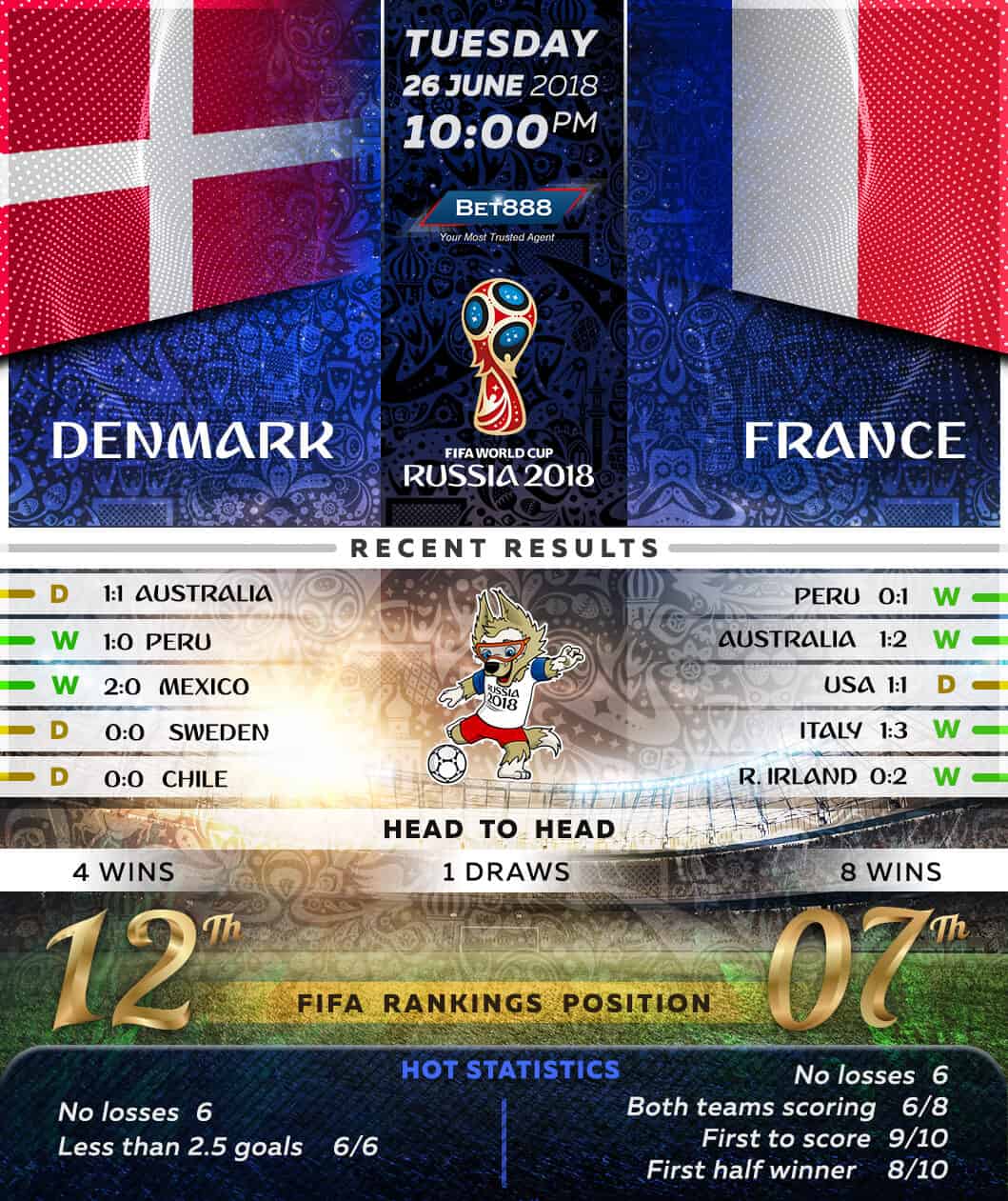 Denmark vs France 26/06/18