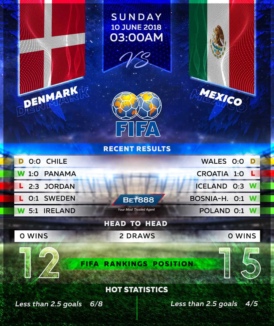 Denmark vs Mexico 10/06/18