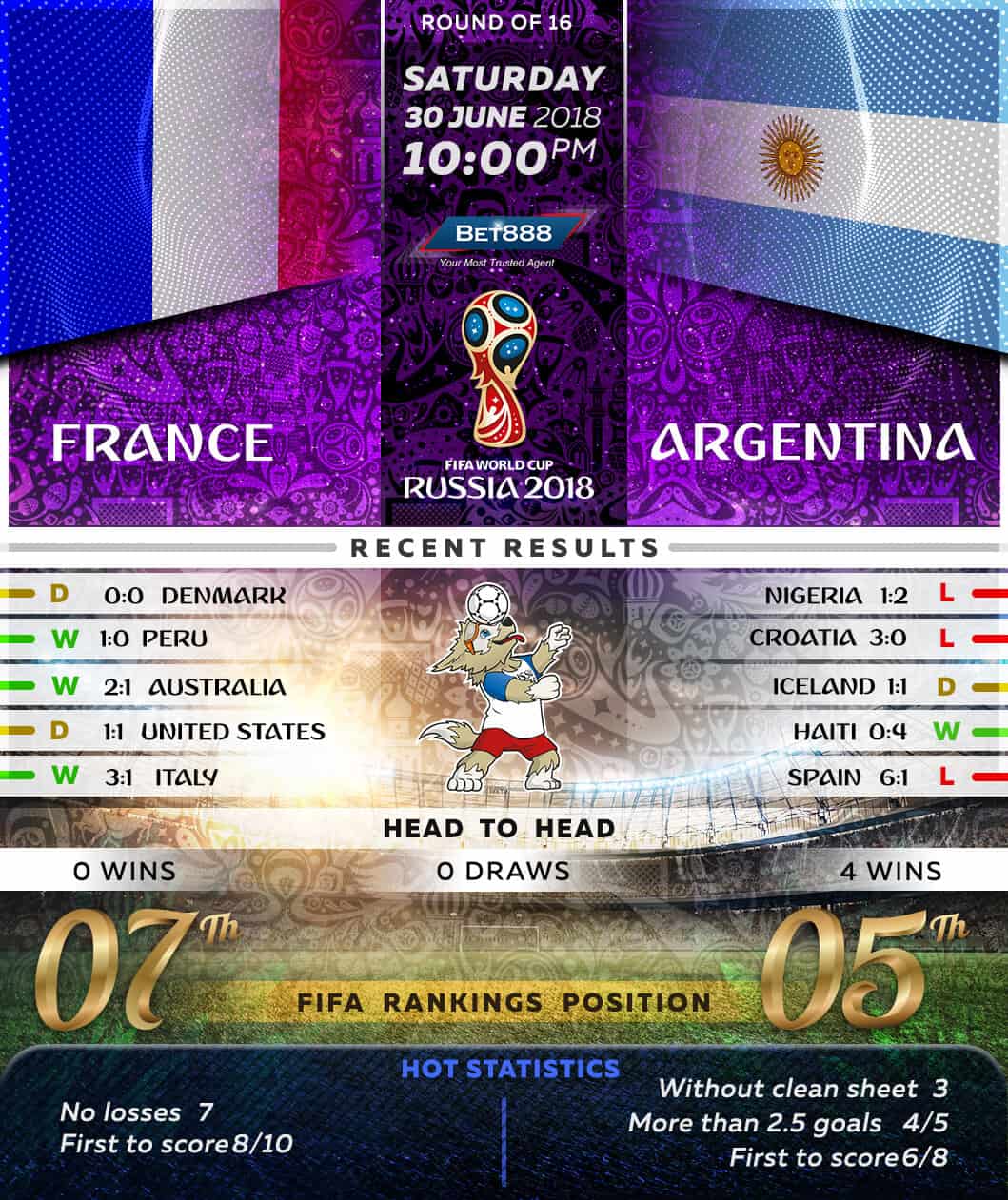 France vs Argentina 30/06/18