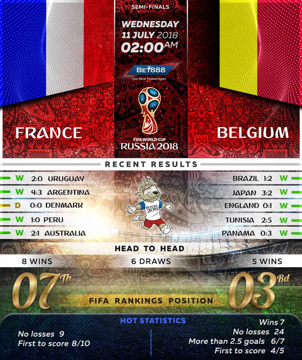 France vs Belgium 11/07/18