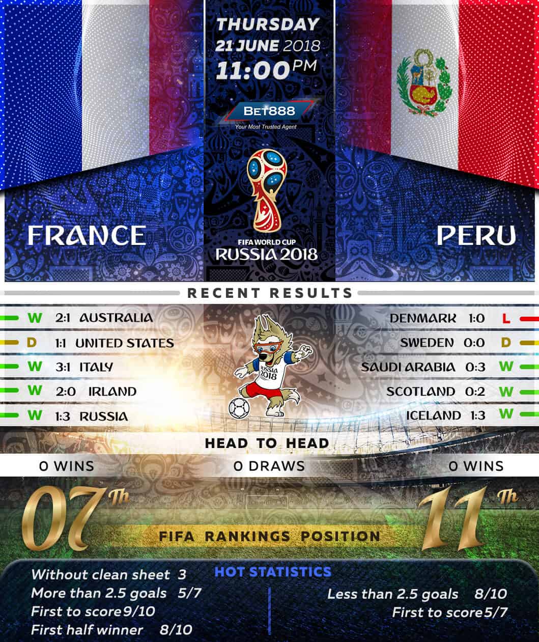 France vs Peru 21/06/18