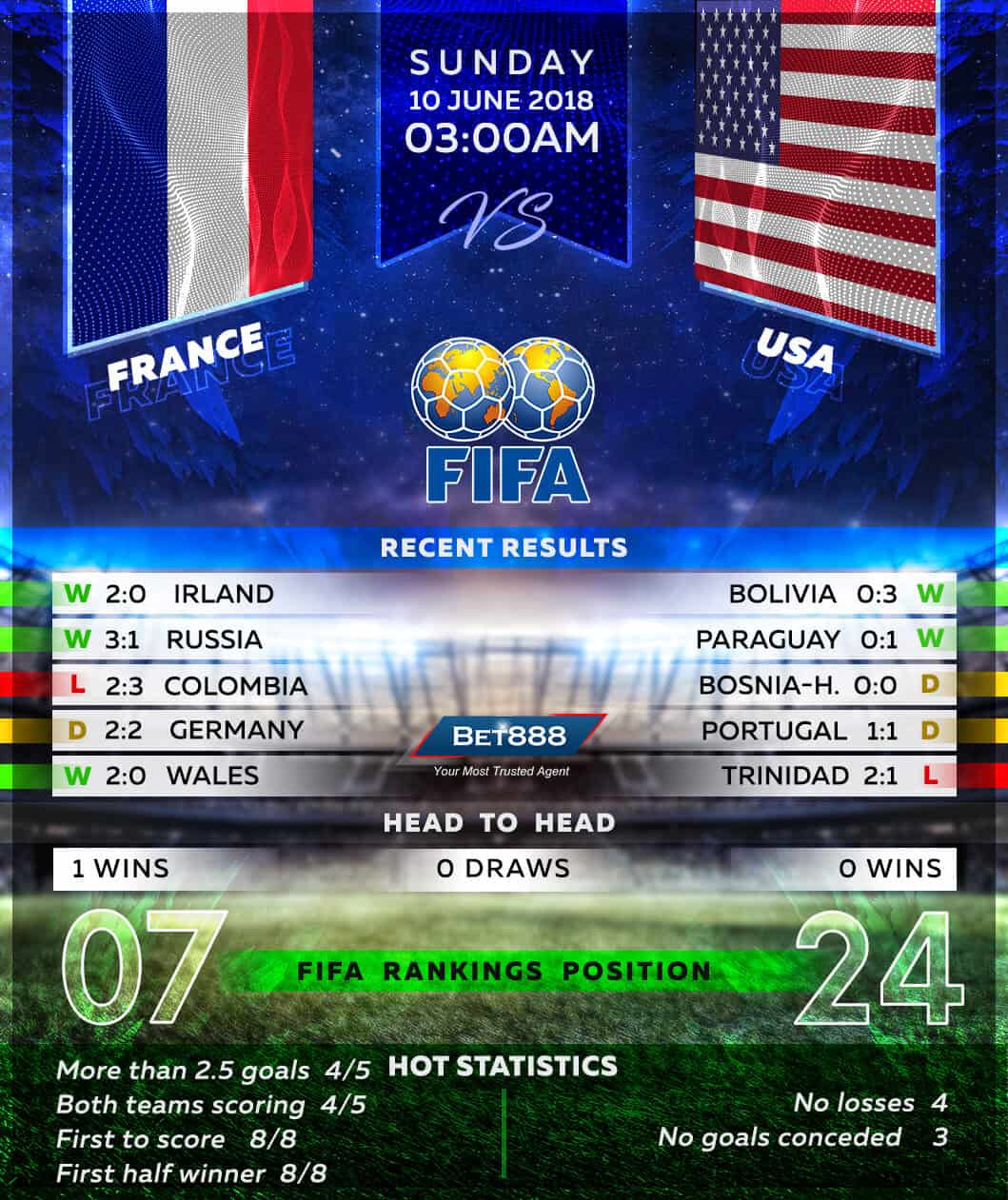 France vs USA 10/06/18