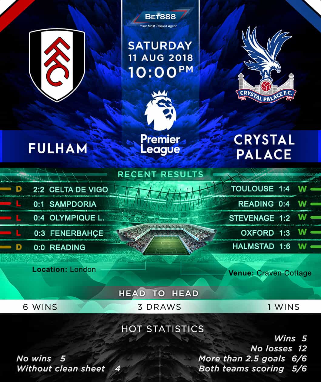 Fulham vs Crystal Palace 11/08/18