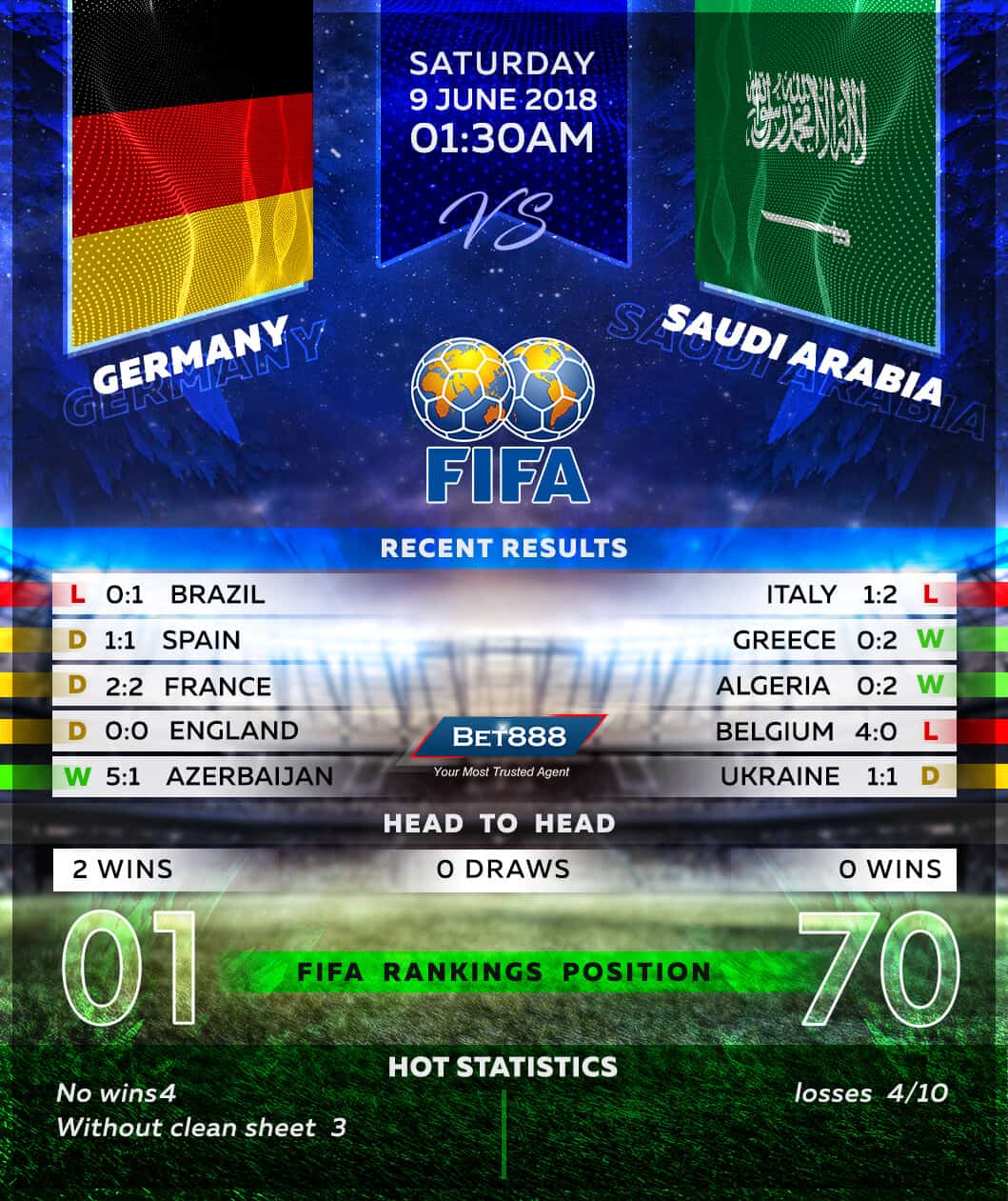 Germany vs Saudi Arabia 09/06/18