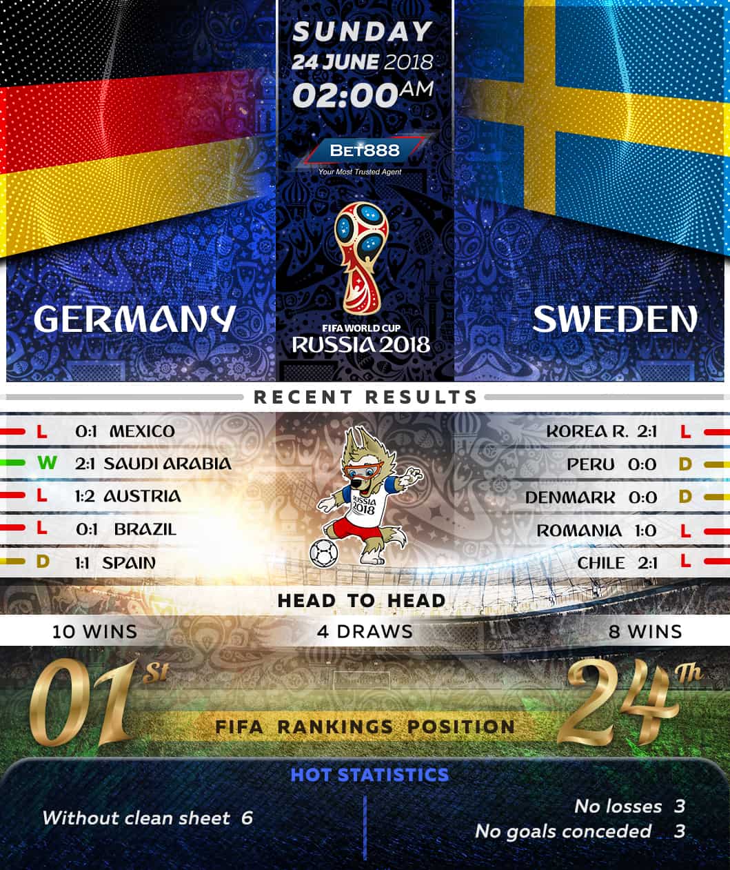 Germany vs Sweden 24/06/18