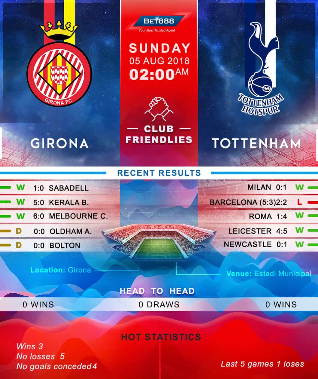 Girona vs Tottenham Hotspur 05/08/18