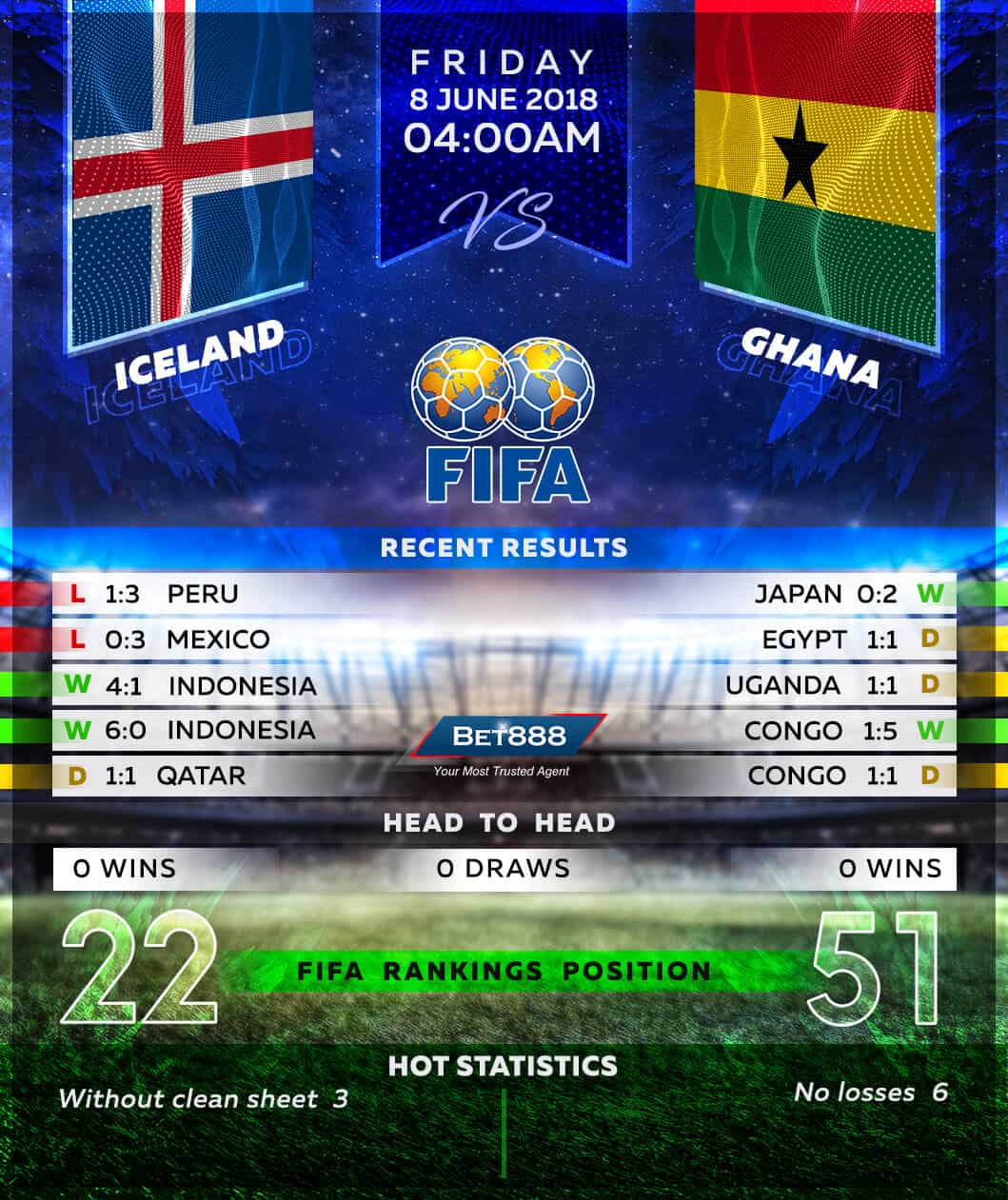 Iceland vs Ghana 08/06/18