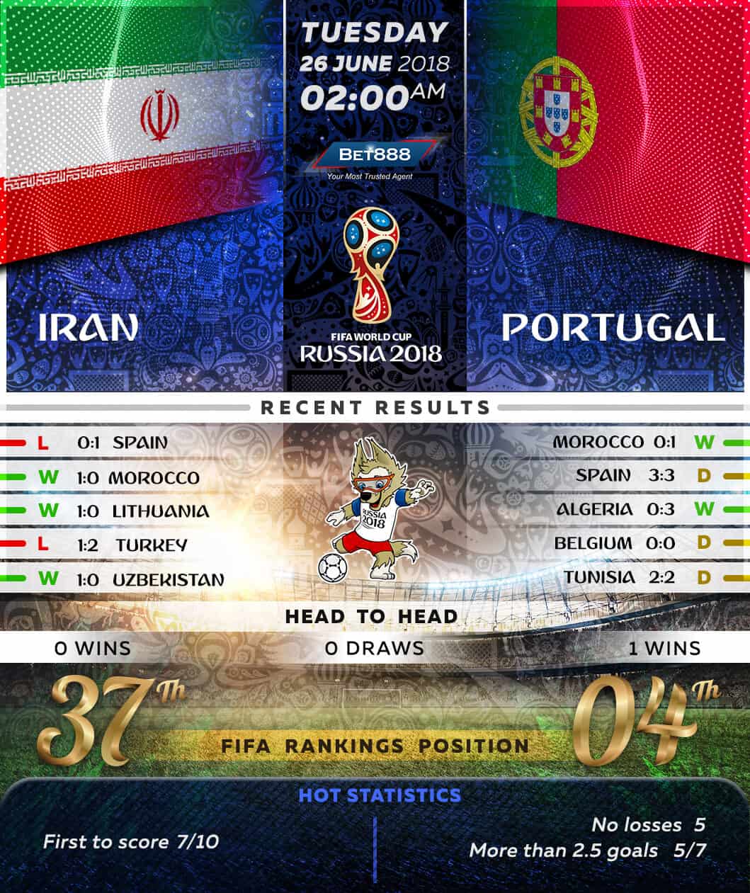 Iran vs Portugal 26/06/18