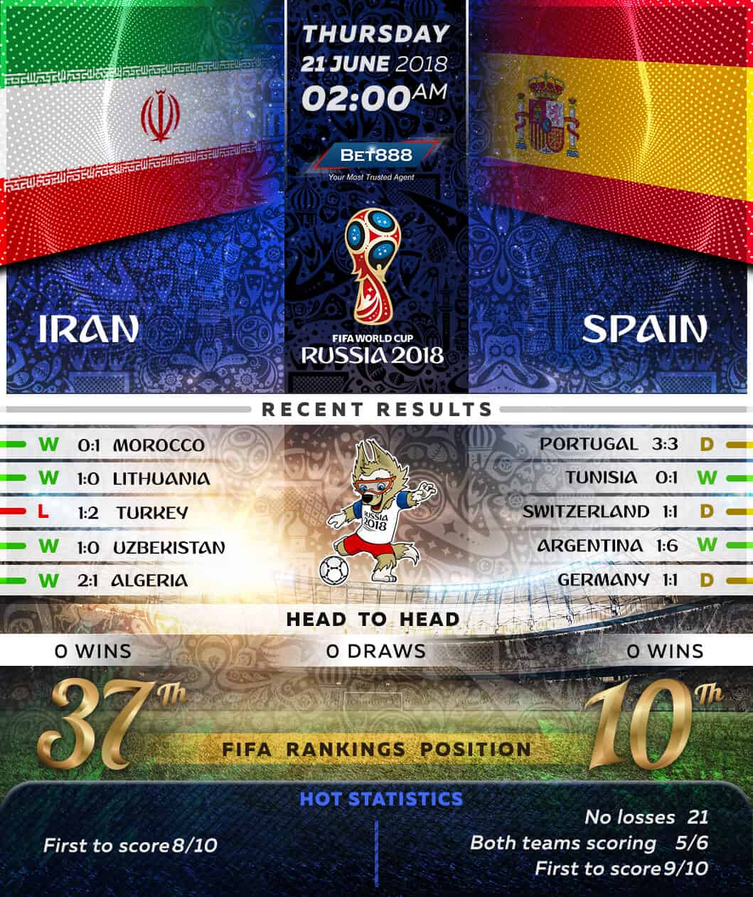 Iran vs Spain 21/06/18