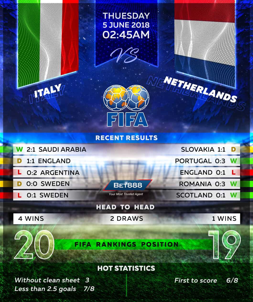 Italy vs Netherlands 05/06/18
