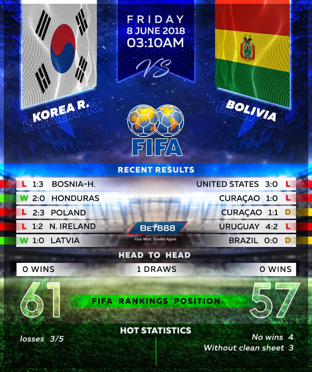 South Korea vs Bolivia 08/06/18