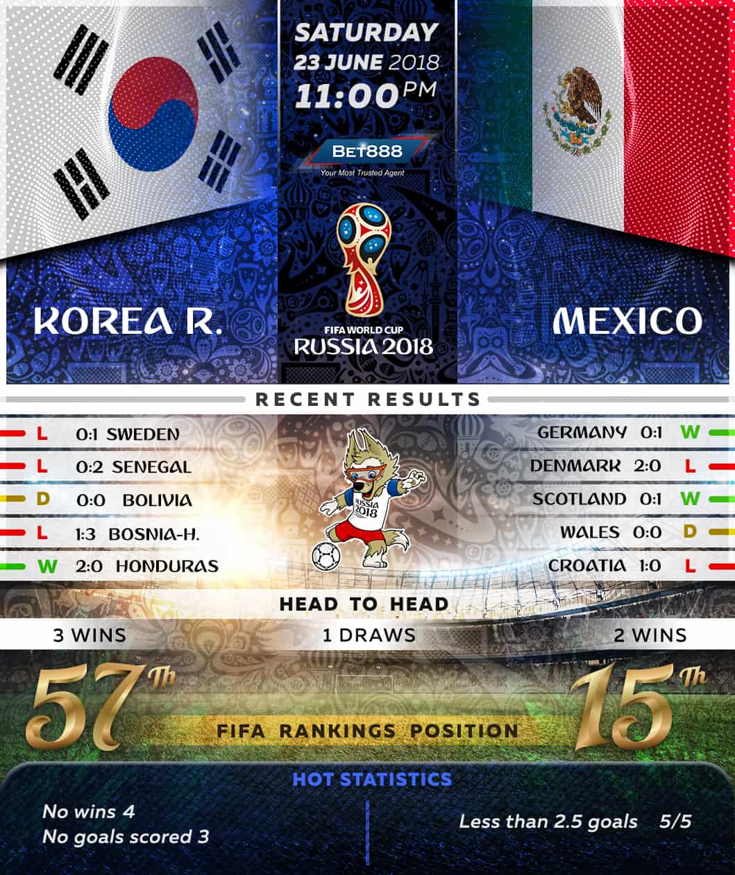 South Korea vs Mexico 23/06/18