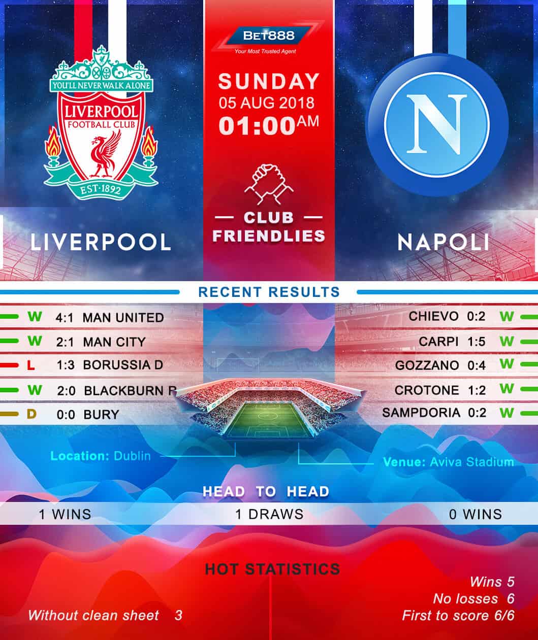 Liverpool vs Napoli 05/08/18