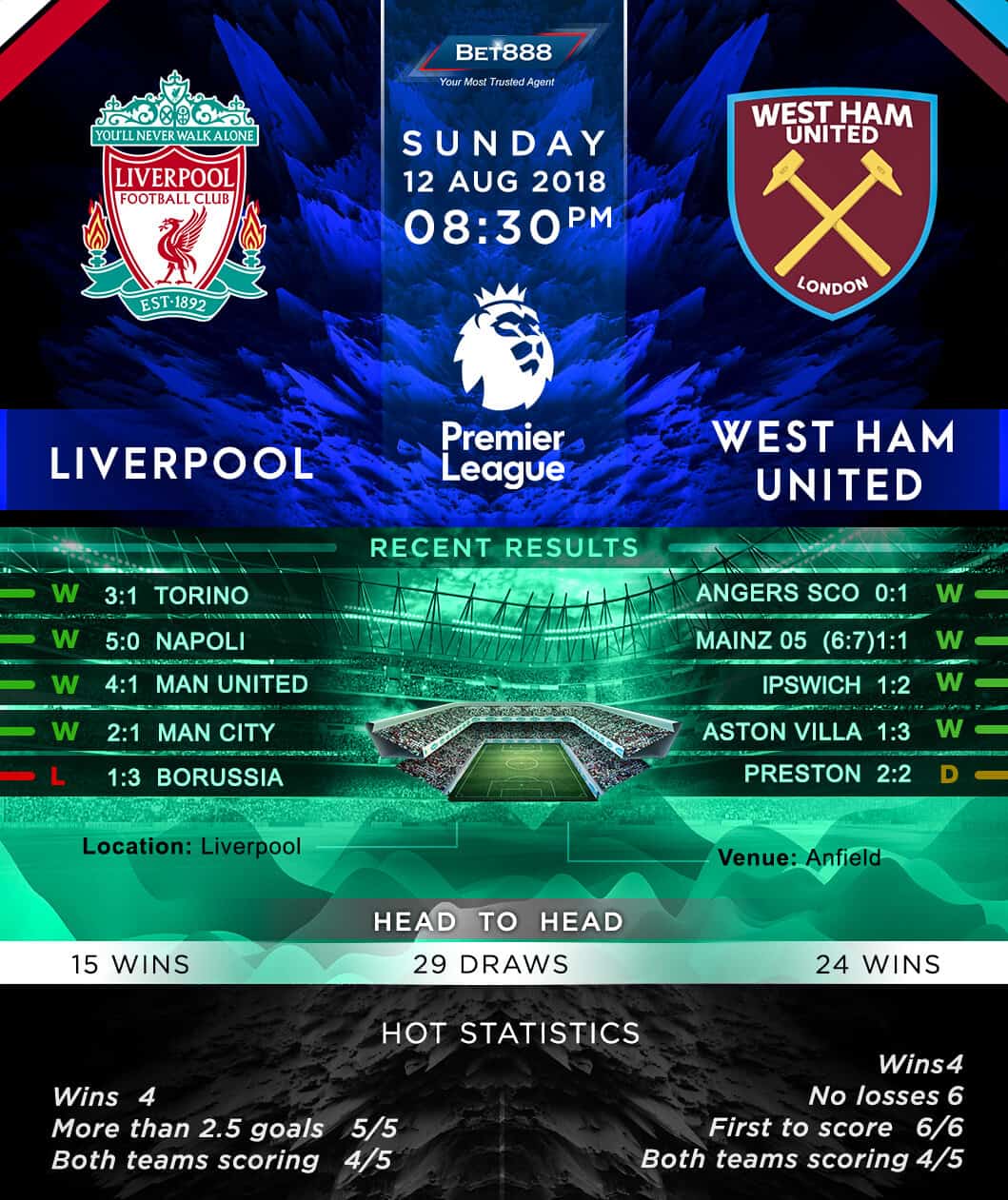 Liverpool vs West Ham United 12/08/18