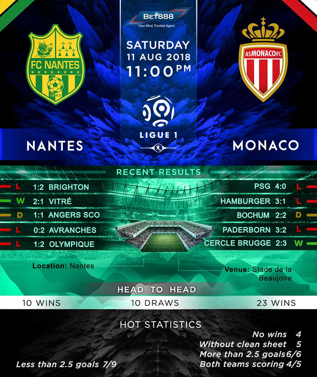 Nantes vs AS Monaco 11/08/18