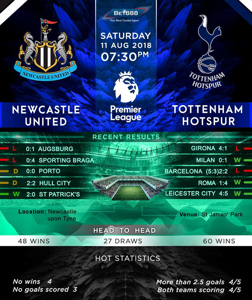 Newcastle United vs Tottenham Hotspur 11/08/18