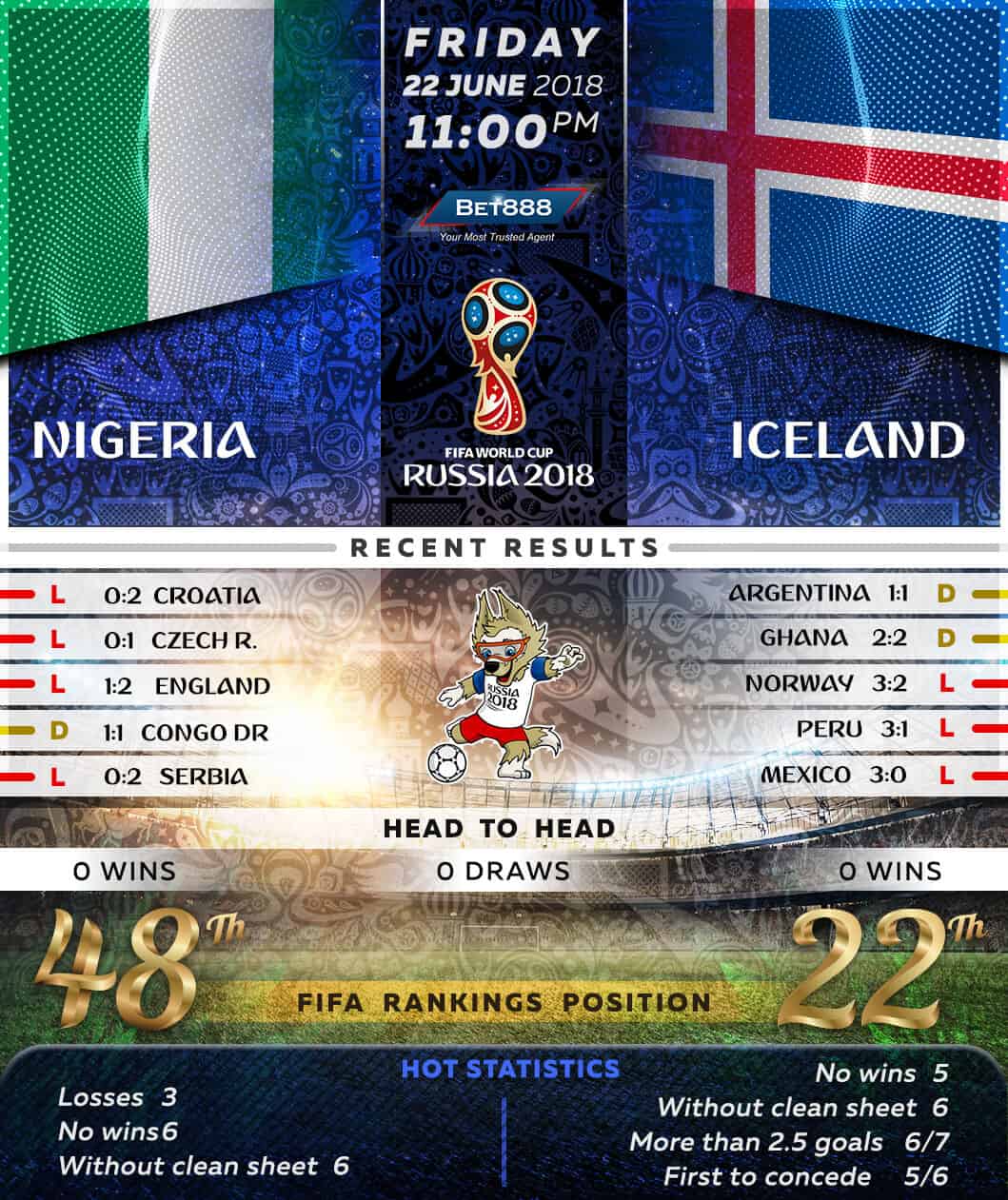 Nigeria vs Iceland 22/06/18